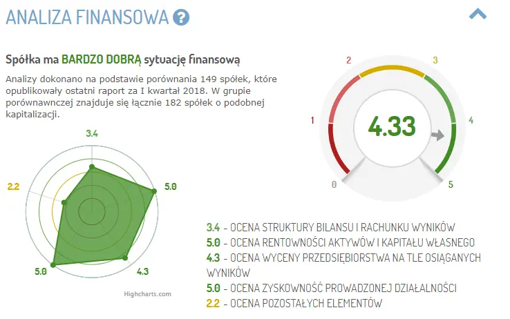 Analiza finansowa JSW Jastrzębski Węgiel
